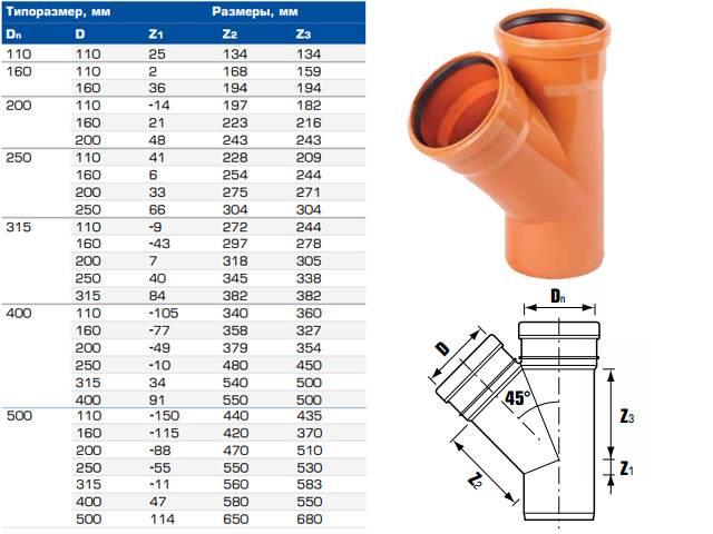 Трубы пвх водопроводные: технические характеристики и правила монтажа