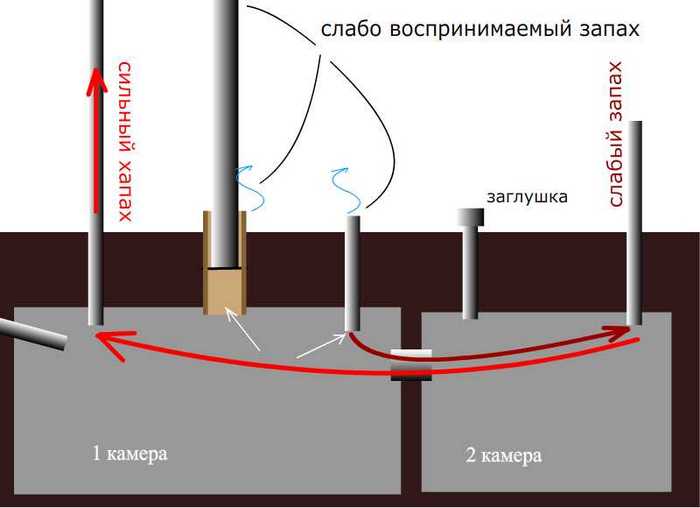 Вентиляция септика из бетонных колец