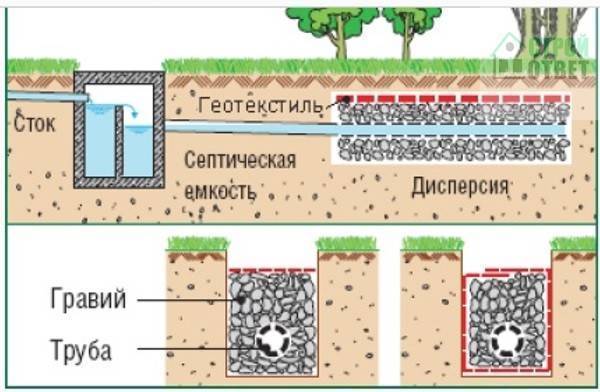 Геотекстиль для дренажа - aqueo.ru