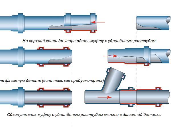 Пластиковые трубы для водопровода: виды и маркировка, какие лучше выбрать