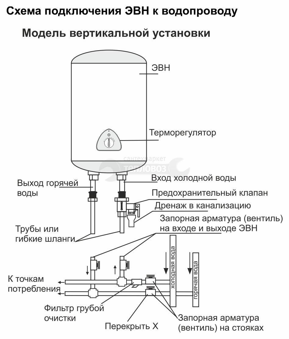 Как подключить бойлер к водопроводу - рабочие схемы и инструкции по подключению
