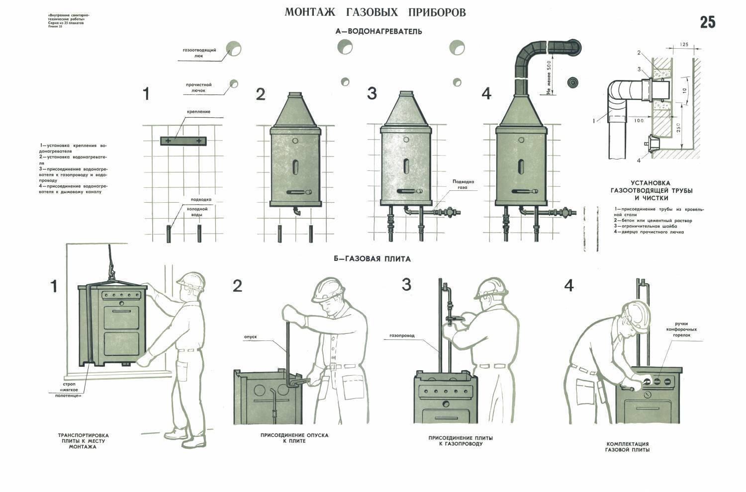 Правила установки газовых колонок в квартирах - только ремонт своими руками в квартире: фото, видео, инструкции