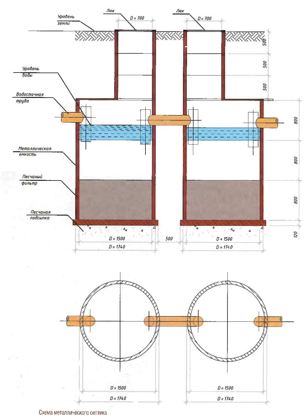 Как сделать септик из бетонных колец: основные этапы и правила монтажа с фото