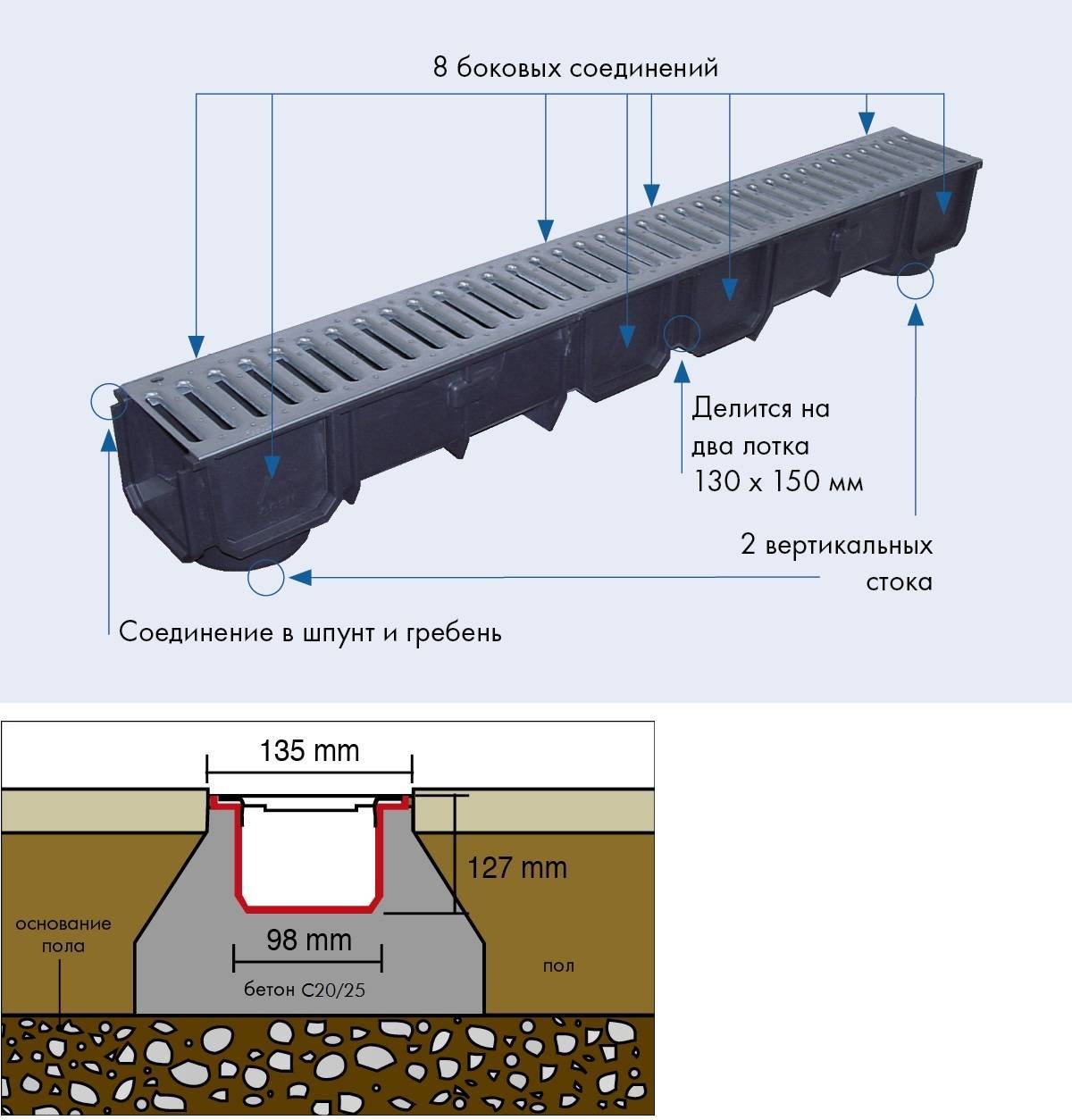 Ливневая канализация: как выбрать ливневый водоотводной лоток и решетку дождеприемника
