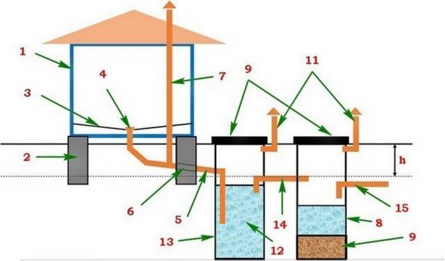 Вентиляция септика из бетонных колец — как это сделать