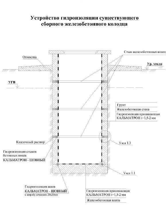 Герметизация колодца из бетонных колец изнутри — герметик для заделки швов