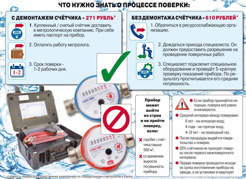 Межповерочный интервал приборов учета воды