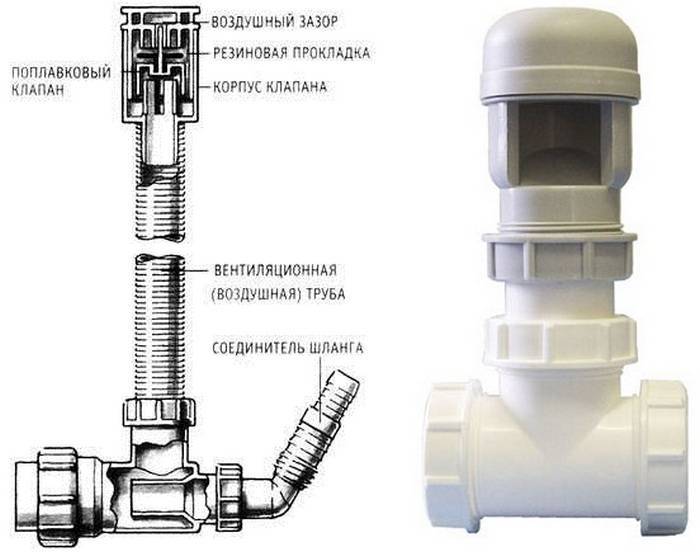 Аэратор канализационный: установка и принцип работы для канализации, для чего нужен вакуумный клапан, как работает воздушный сантехнический