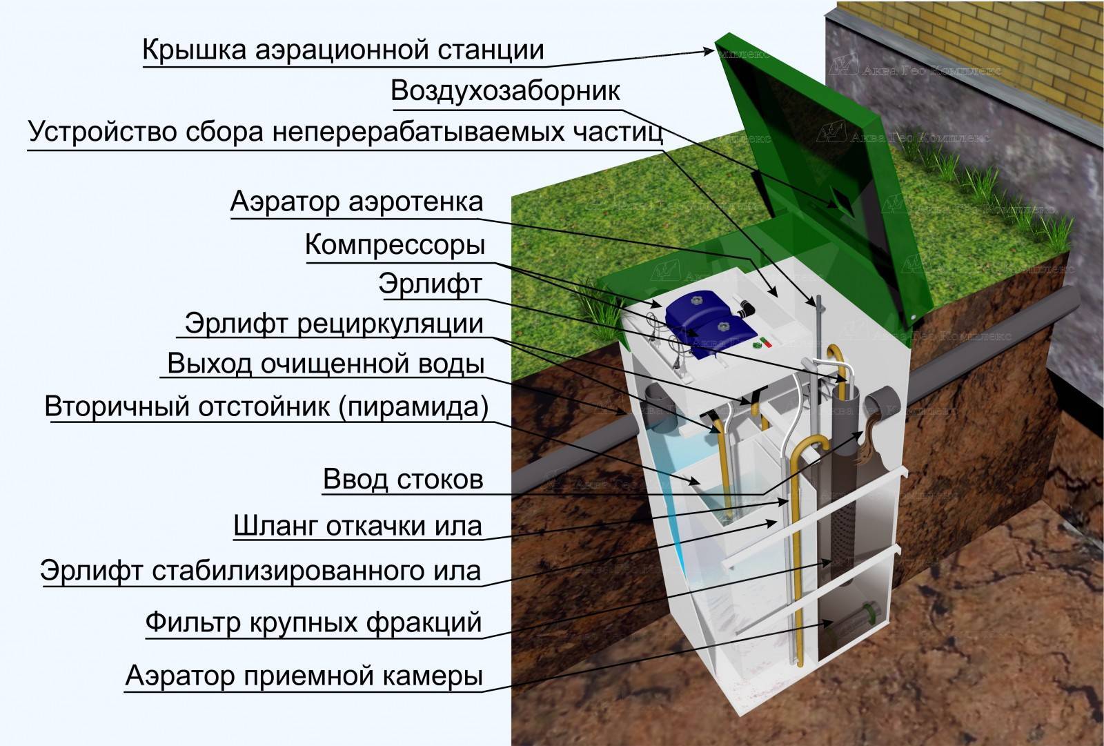 Автономная канализация биодека - обзор моделей и правила установки