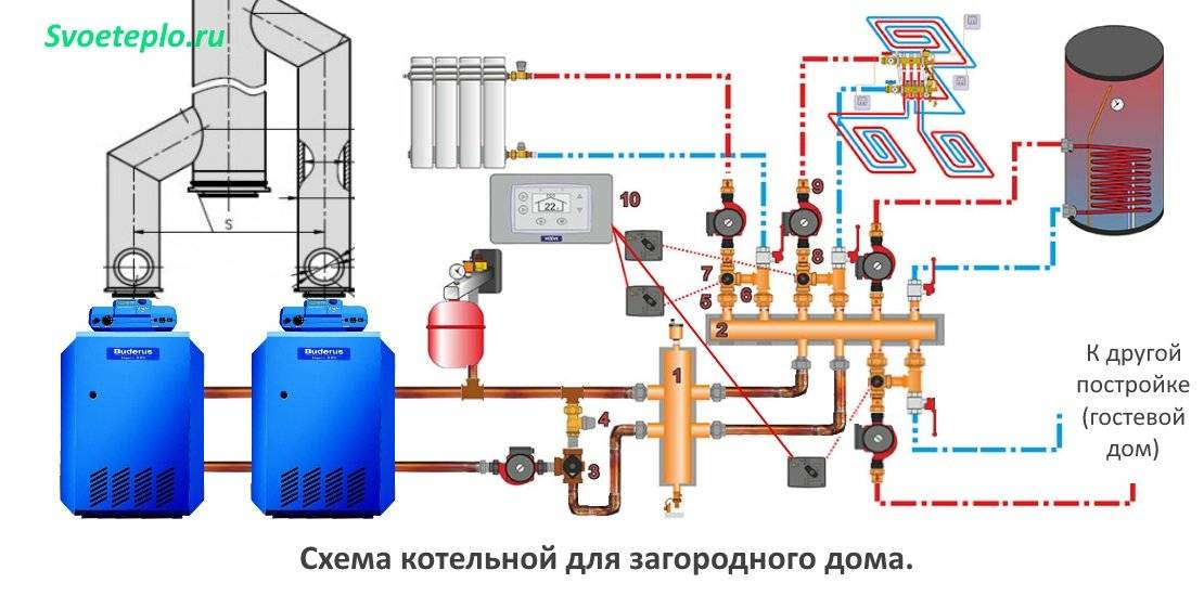 Схема котельной частного дома