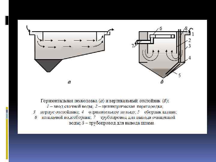 Схема вертикального отстойника