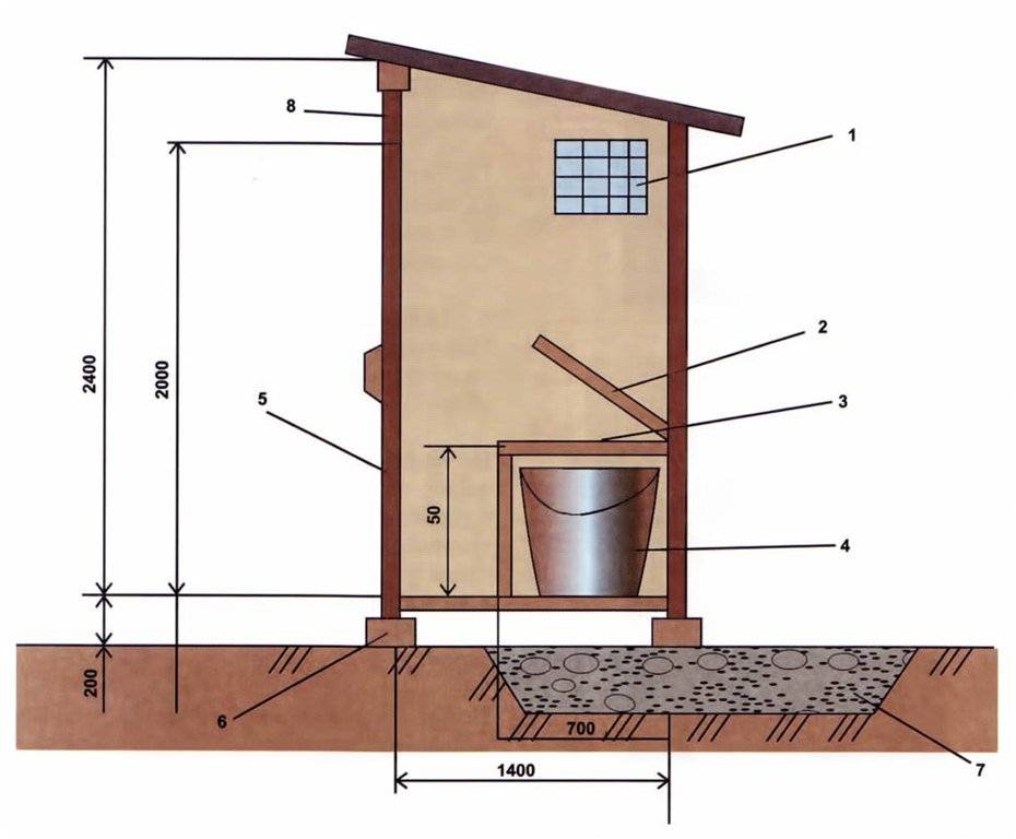 Дачный туалет: устройство уличного садового туалета для дачи, какой лучше выбрать, виды дачных туалетов, какой летний туалет сделать на даче, варианты