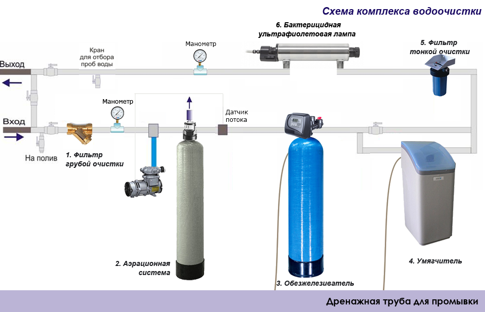 Фильтр для воды на дачу | самоделки на все случаи жизни - notperfect.ru
