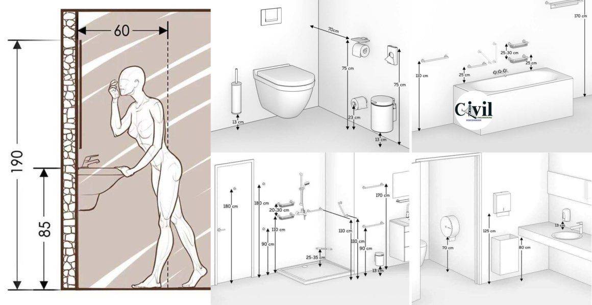 Высота установки раковины в ванной: стандарт, на какой устанавливается от пола мойка в туалете, нормы снип