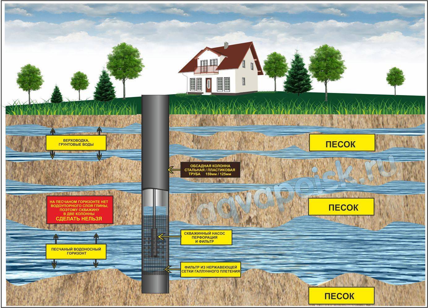 Бурение скважин на воду: водоснабжение под ключ