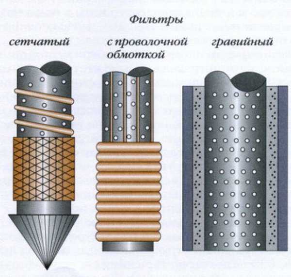 Как сделать фильтр для скважины: щелевые, гравийные и проволочные изделия из песка и железа