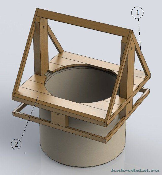 Домик для колодца: пошаговая инструкция изготовления своими руками, виды конструкций
