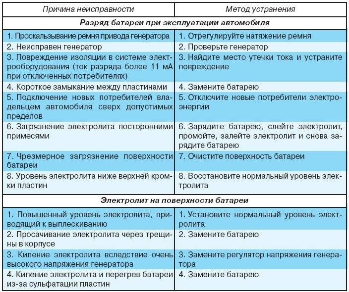 Ремонт роботов пылесосов – 11 способов починить самостоятельно