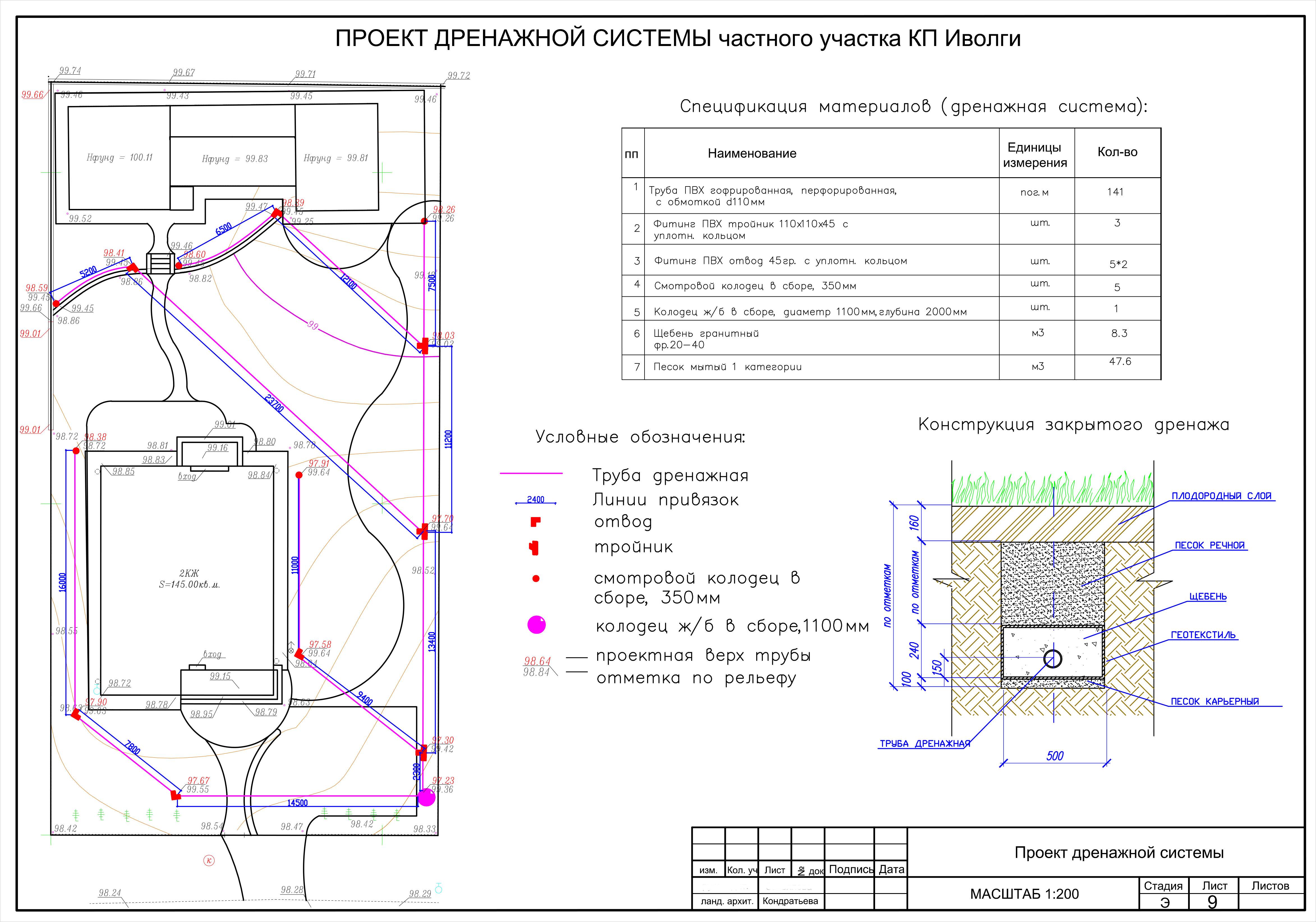 Проект на водоотведение