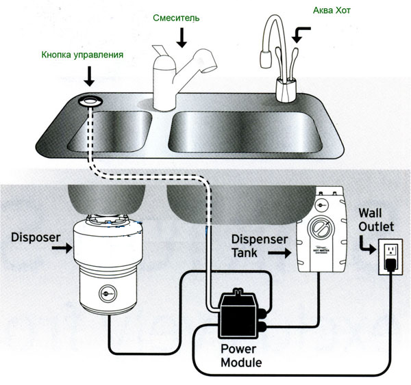 Измельчитель пищевых отходов для раковины: как выбрать и установка диспоузера