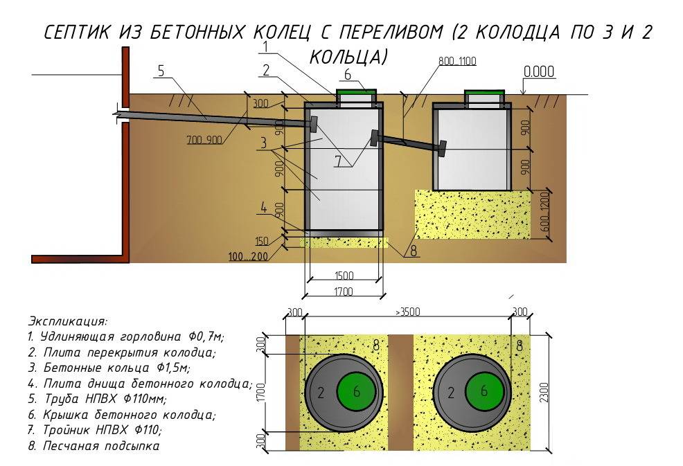 Автономная система ливневой локальной канализации для загородного дома: строительство и установка