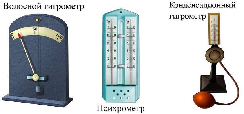 Гигрометр – прибор для определения влажности воздуха