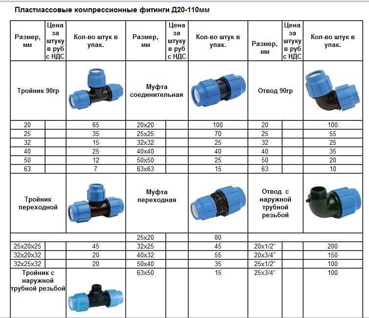 Технические характеристики и инструкция по монтажу водопроводных пвх труб