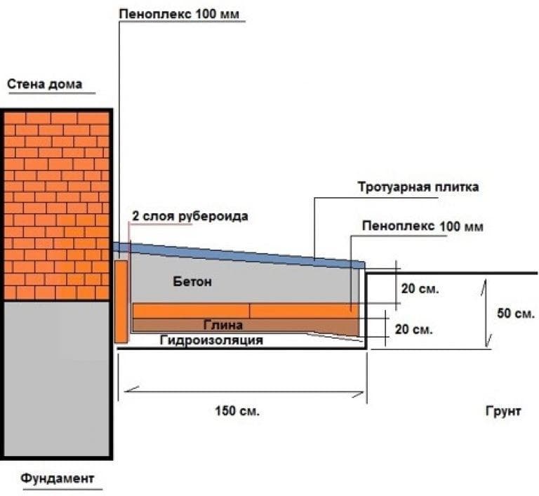 Как подготовить септик к зиме?