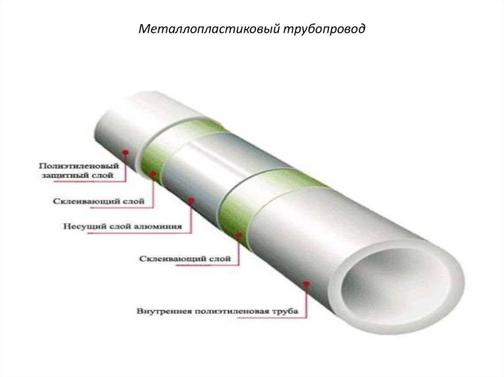 Полипропиленовые трубы, армированные стекловолокном: плюсы и минусы +фото и видео | greendom74.ru