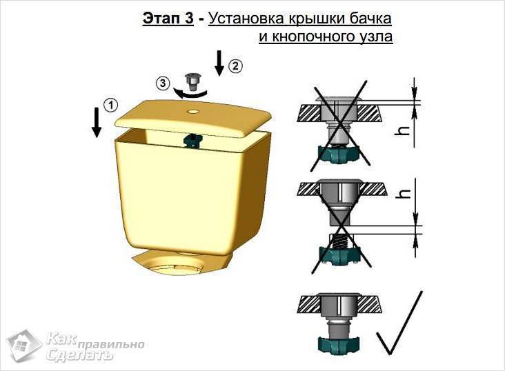 Установка и крепление бачка к унитазу - пошаговое руководство для всех конструкций