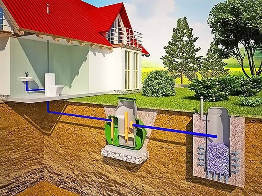 Автономная канализация в частном доме: как выбрать лучшую