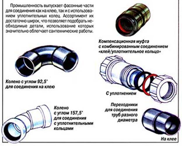 Гофрированные трубы для наружной канализации: виды, плюсы и минусы, варианты использования
