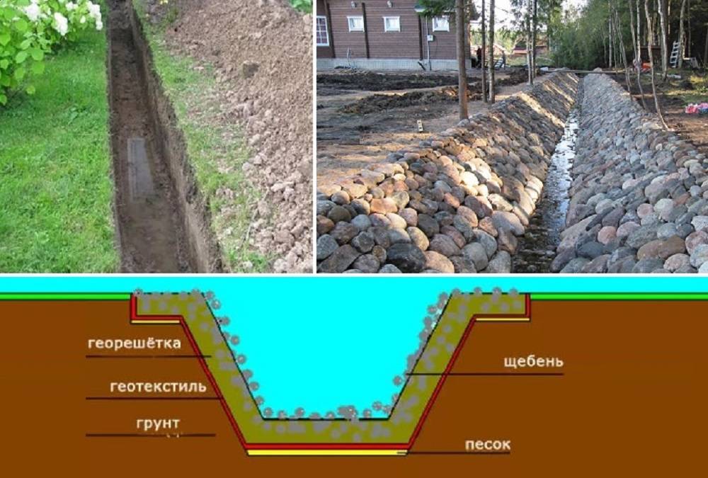 Траншея под водопровод - особености и нюансы копки на vodatyt.ru