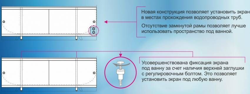 Установка экрана под ванной от и до + видео