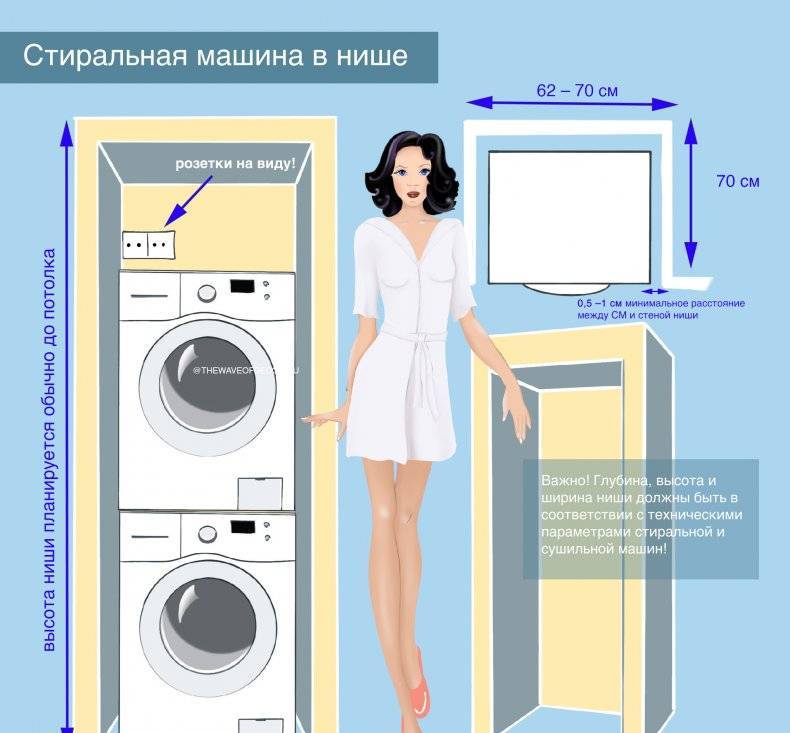 Как правильно подключить стиральную машину