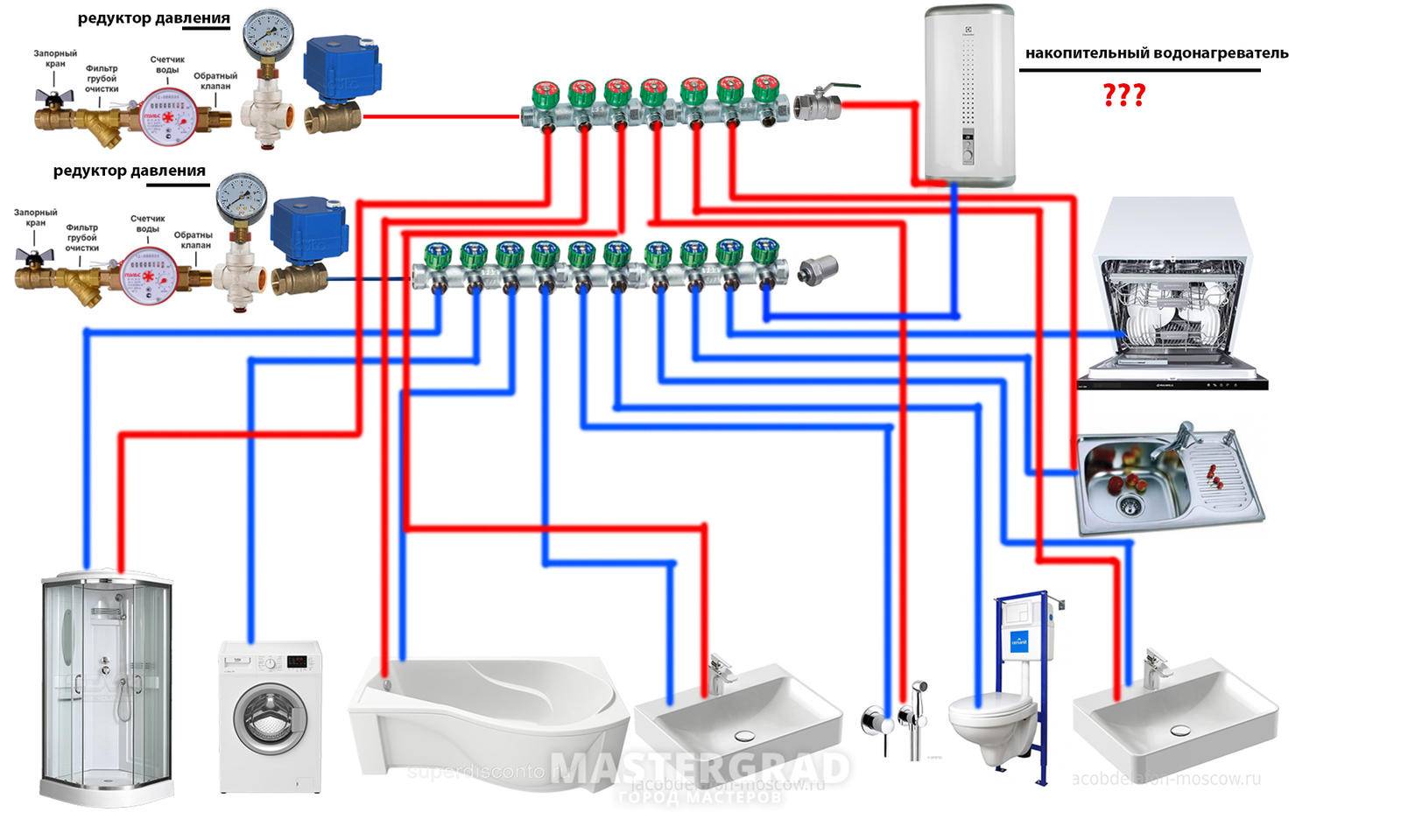 Монтаж и разводка водопровода в частном доме: схемы, особенности прокладки