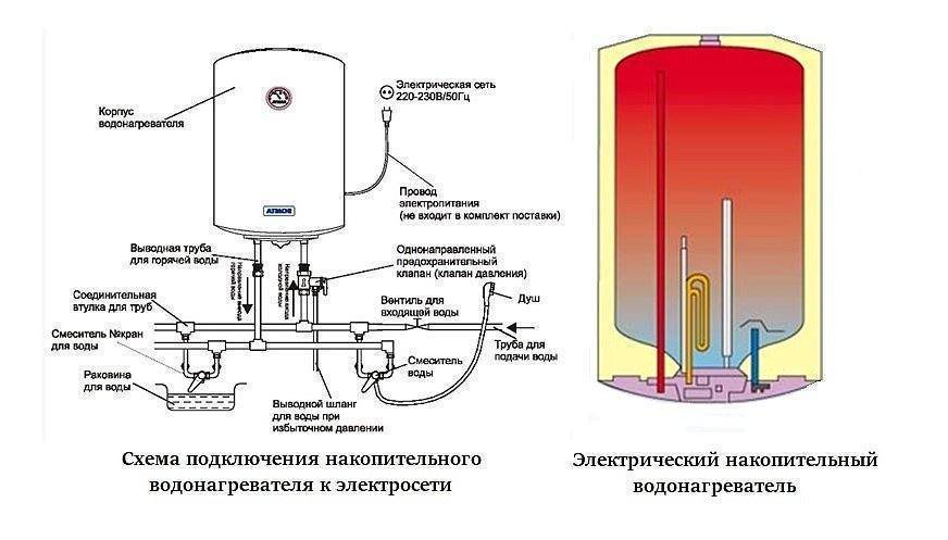Выбираем водонагреватель в квартиру: советы, виды, модели