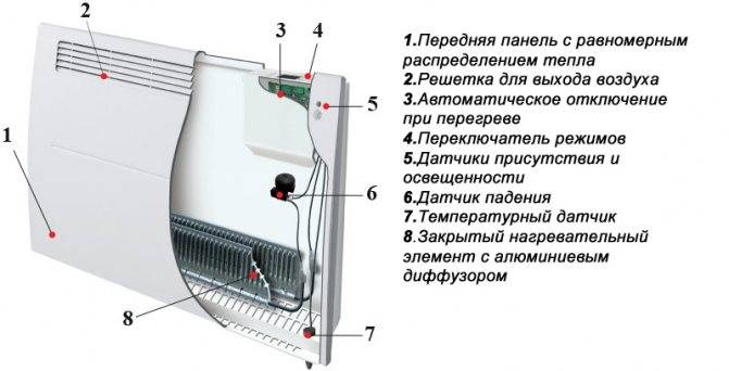Электрический конвектор отопления — как выбрать хороший агрегат