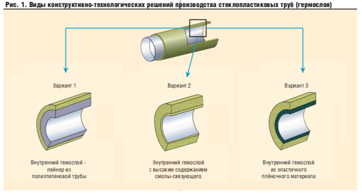 Применение стеклопластиковых труб и новых композиционных материалов для инженерных сетей водоснабжения и водоотведения. | c.o.k. archive | 2004