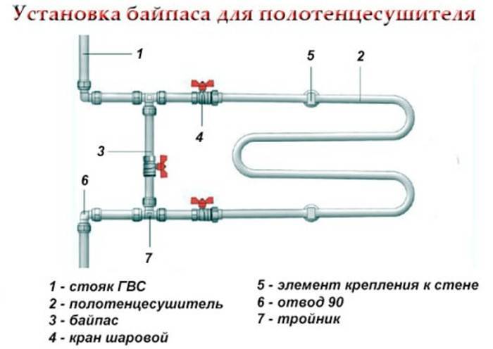 Как установить полотенцесушитель в ванной своими руками - bez-santehnika.ru