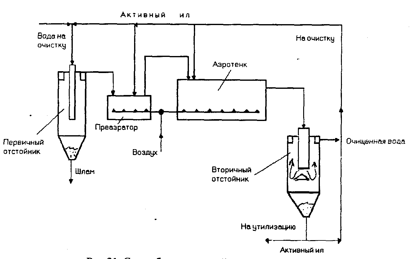 Фильтрация сточных вод схема