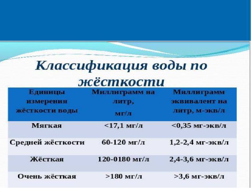 Как определить жёсткость воды в домашних условиях — ribnydom.ru