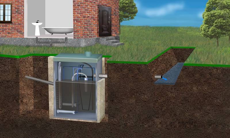 Что выбрать для канализации в загородном доме: виды накопительных емкостей и септиков +видео