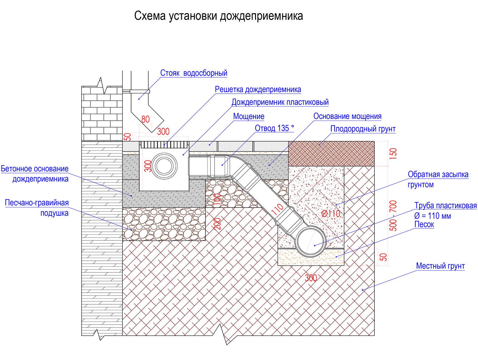 Как монтировать водоотводный лоток своими руками: виды лотков и их установка +видео