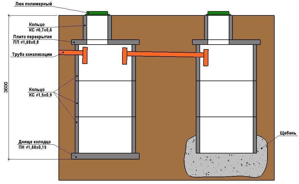Как установить канализационный колодец по всем правилам? инструкция +фото и видео
