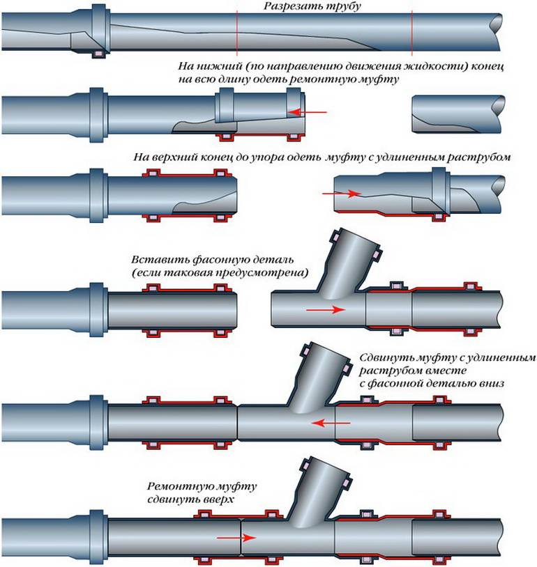Виды пластиковых труб для водопровода: какие лучше выбрать?