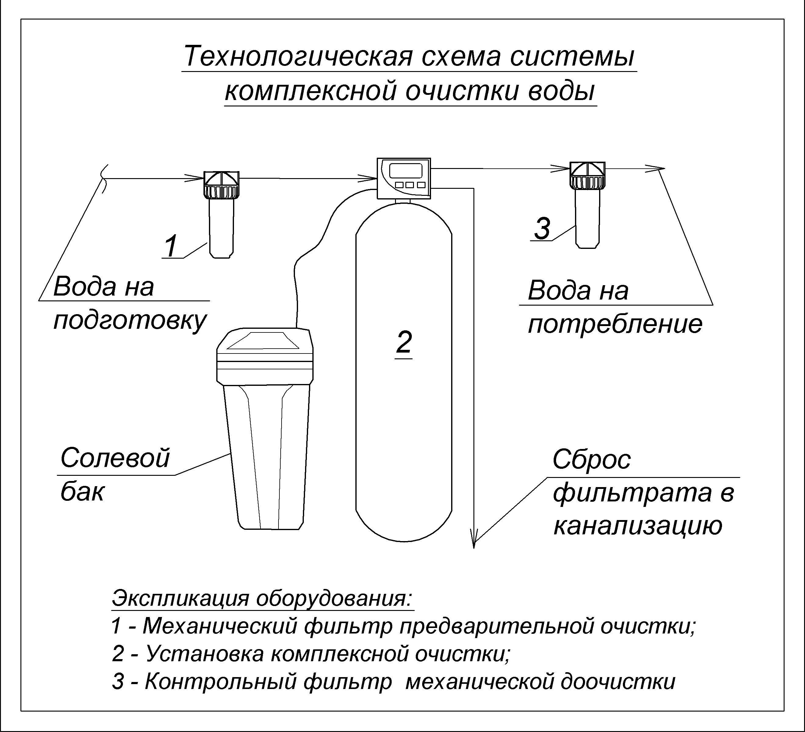 Выбор и установка умягчителя воды