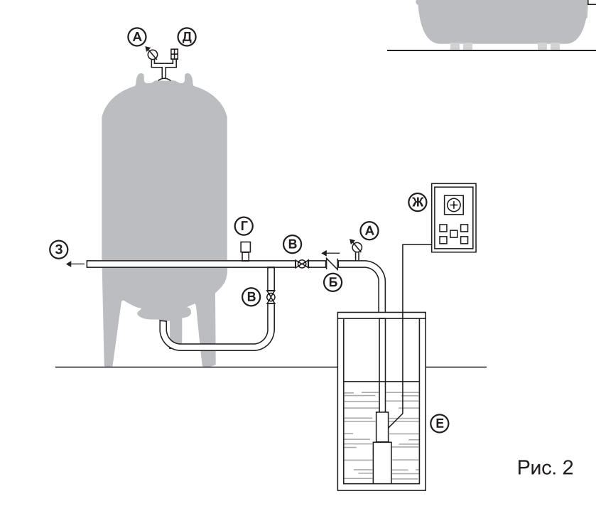 Схема подключения двух гидроаккумуляторов к одному насосу. схема подключения гидроаккумулятора для систем водоснабжения