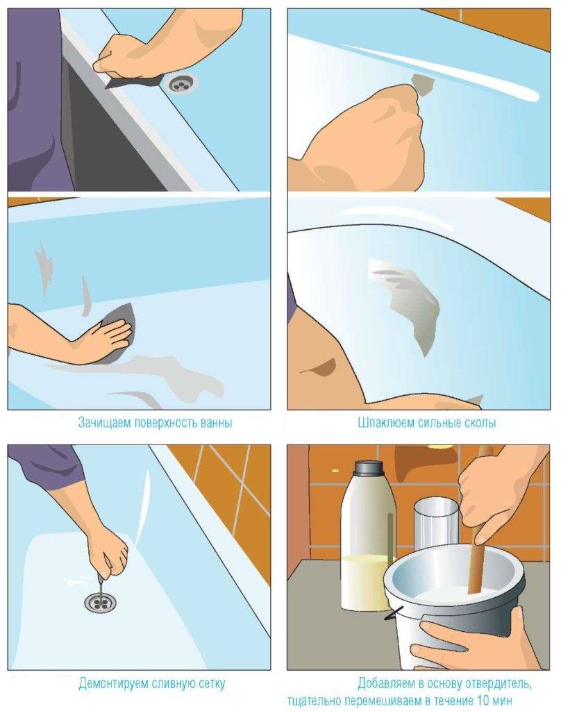 Эпоксидная эмаль для ванны. аэрозольная эмаль в баллончиках для ванной как пользоваться, отзывы, видео. эмаль для ванны светлана