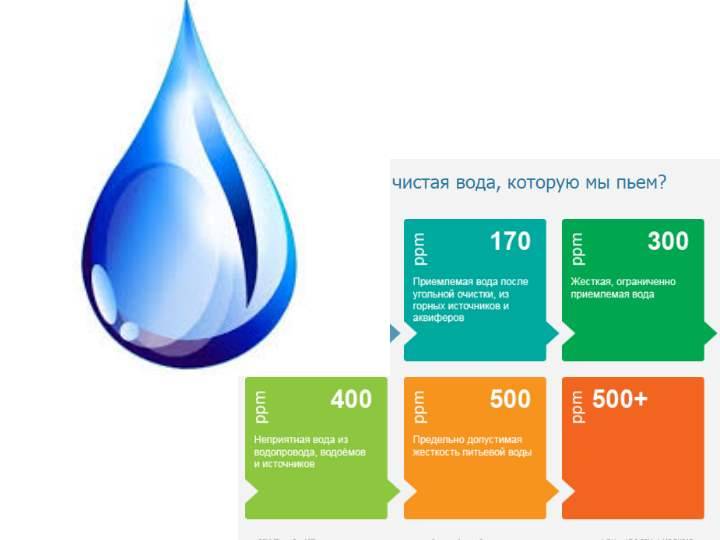 Жесткость воды в аквариуме: как проверить в домашних условиях